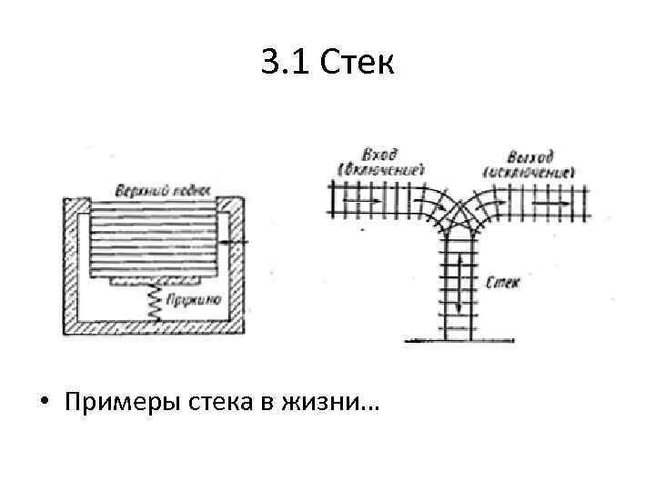 3. 1 Стек • Примеры стека в жизни… 