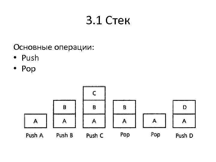 3. 1 Стек Основные операции: • Push • Pop 