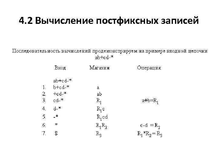 4. 2 Вычисление постфиксных записей 