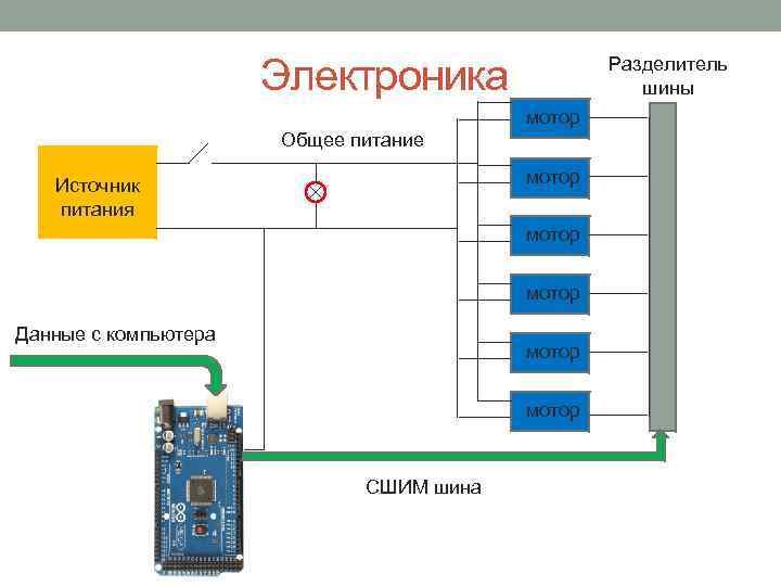 Электроника Разделитель шины мотор Общее питание мотор Источник питания мотор Данные с компьютера мотор