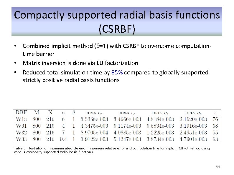 Compactly supported radial basis functions (CSRBF) • Combined implicit method (θ=1) with CSRBF to