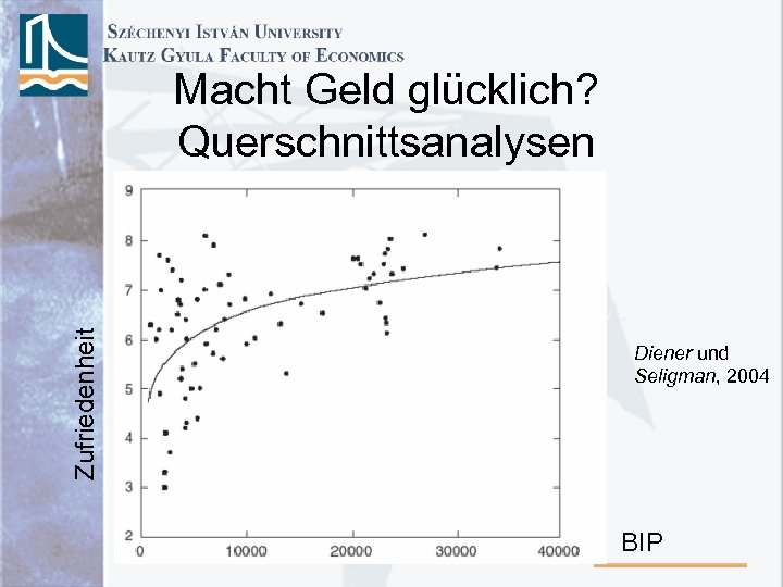 Zufriedenheit Macht Geld glücklich? Querschnittsanalysen Diener und Seligman, 2004 BIP 