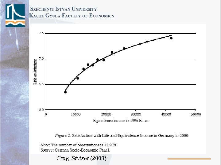 Frey, Stutzer (2003) 