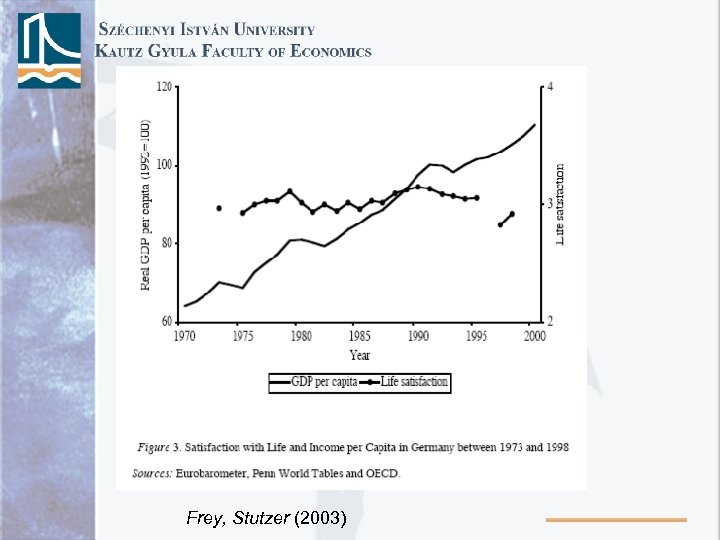 Frey, Stutzer (2003) 