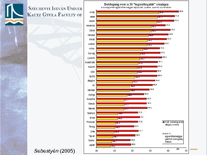 Sebestyén (2005) 