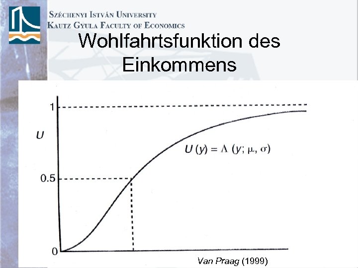 Wohlfahrtsfunktion des Einkommens Van Praag (1999) 