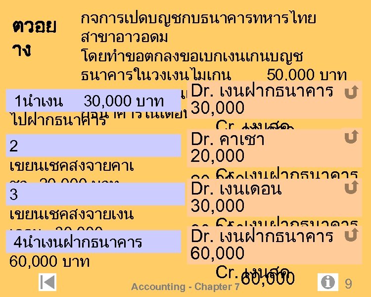 กจการเปดบญชกบธนาคารทหารไทย ตวอย สาขาอาวอดม าง โดยทำขอตกลงขอเบกเงนเกนบญช ธนาคารในวงเงนไมเกน 50, 000 บาท Dr. เงนฝากธนาคาร รายการทเกดขนเกยวกบเงนฝา 1นำเงน 30,