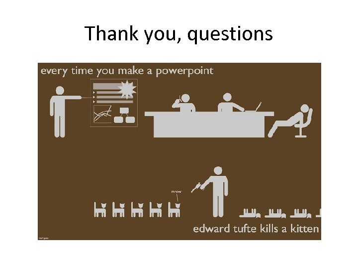 Thank you, questions 