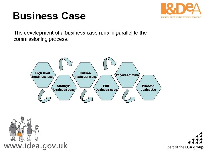 Business Case The development of a business case runs in parallel to the commissioning