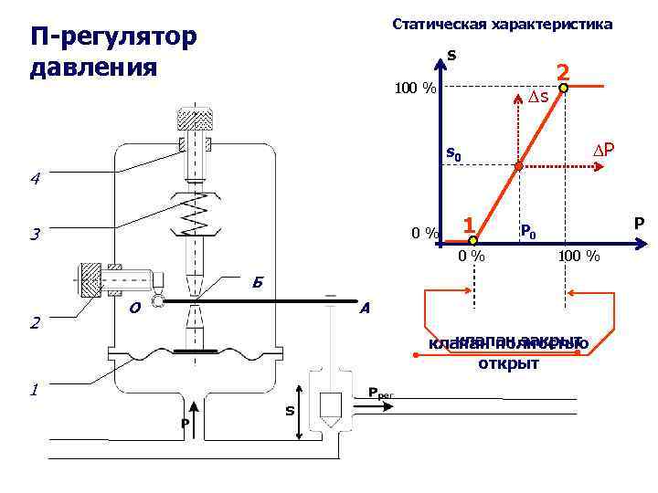 Схема п регулятора