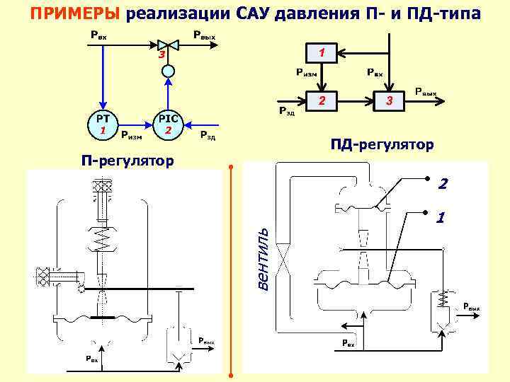 Схема п регулятора