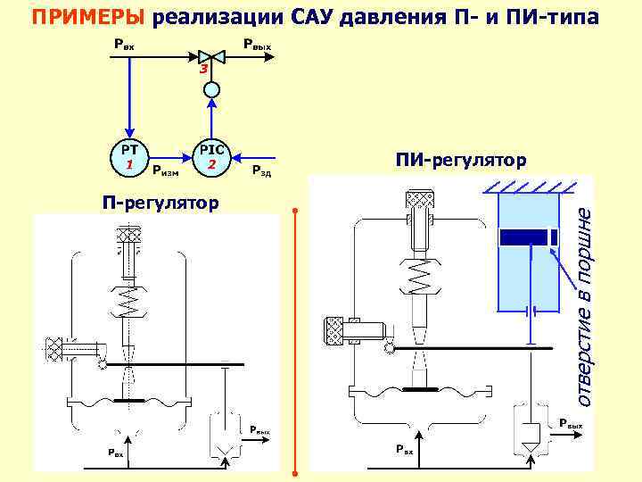 Настройка регулятора хода