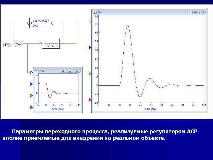 Параметры переходного процесса, реализуемые регулятором АСР вполне приемлемые для внедрения на реальном объекте. 