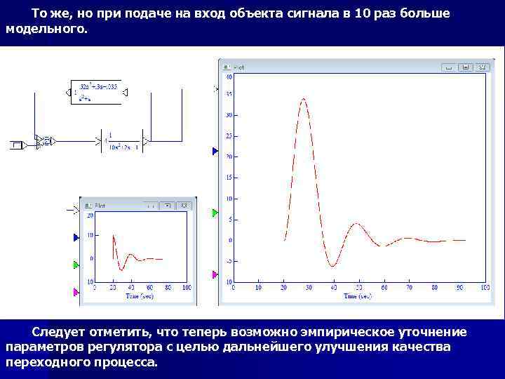 То же, но при подаче на вход объекта сигнала в 10 раз больше модельного.