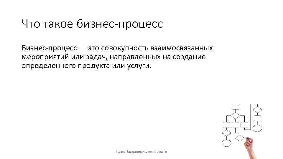 Что такое бизнес-процесс Бизнес-процесс — это совокупность взаимосвязанных мероприятий или задач, направленных на создание