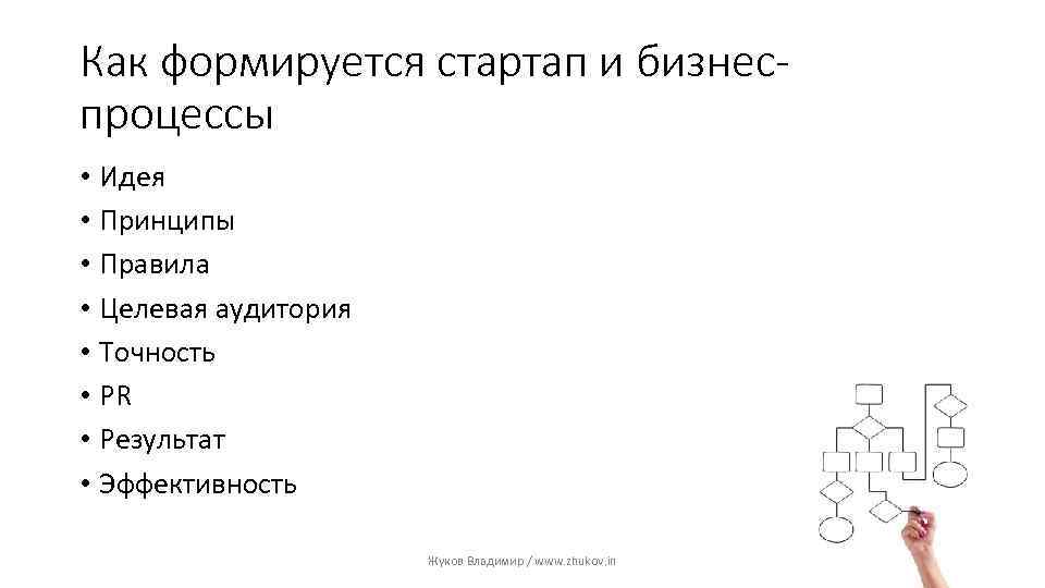 Как формируется стартап и бизнеспроцессы • Идея • Принципы • Правила • Целевая аудитория