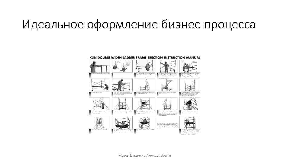 Идеальное оформление бизнес-процесса Жуков Владимир / www. zhukov. in 