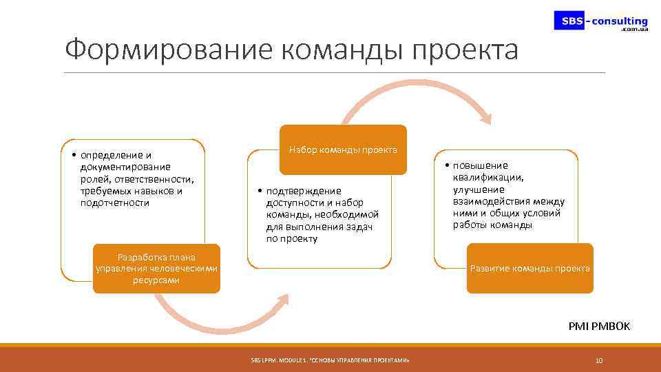 Набор команды проекта реферат