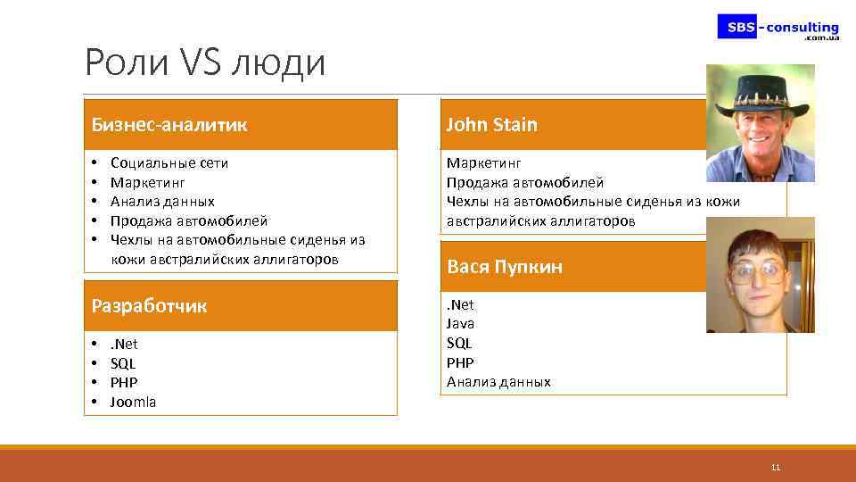 Роли VS люди Бизнес-аналитик • • • Социальные сети Маркетинг Анализ данных Продажа автомобилей