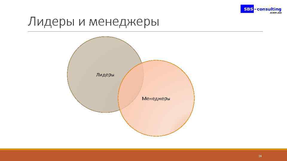 Лидеры и менеджеры Лидеры Менеджеры 24 