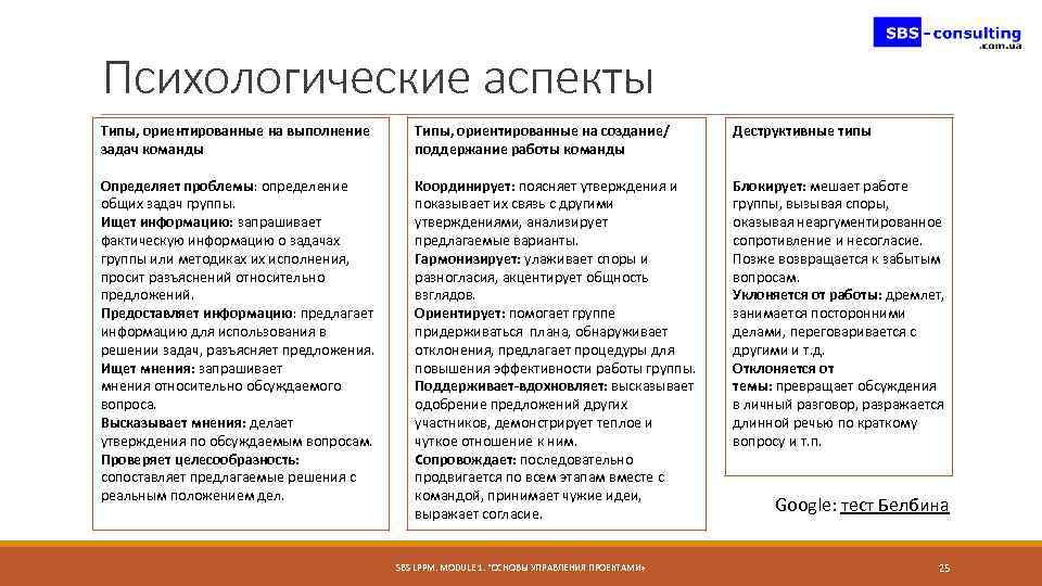 Психологические аспекты управления командой проекта реферат