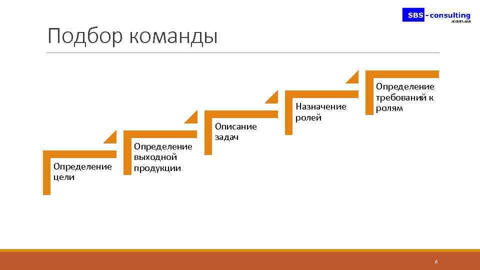 Цель команды. Подбор команды в проект. Отбор участников команды проекта. Критерии подбора команды проекта. Принципы подбора команды в проекте.