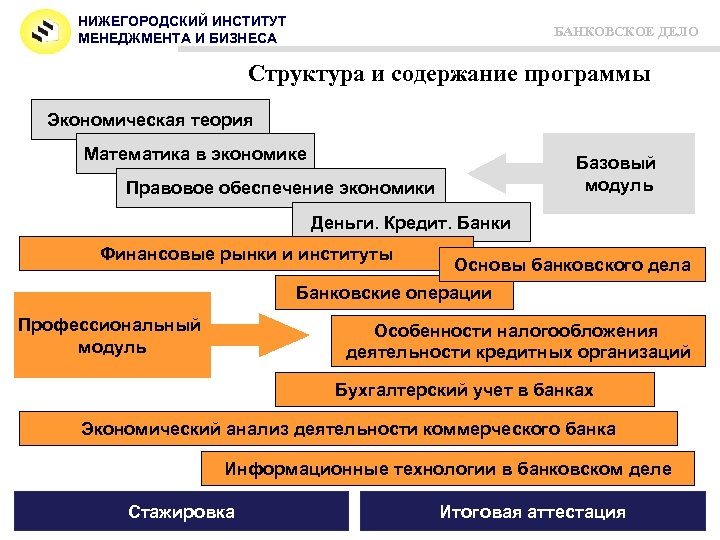 Структура дела. Нижегородский институт менеджмента и бизнеса. Институты экономики Базовая математика. Smart институт в менеджменте. Институты менеджмента в России список лучших.