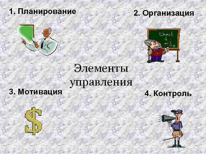 1. Планирование 3. Мотивация 2. Организация Элементы управления 4. Контроль 