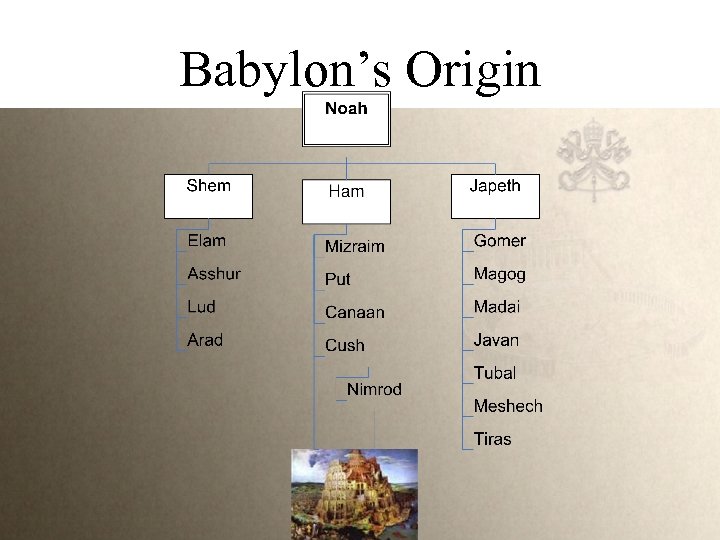 Babylon’s Origin 