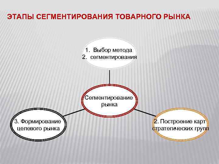 Ошибка сегментирования стек памяти сброшен на диск