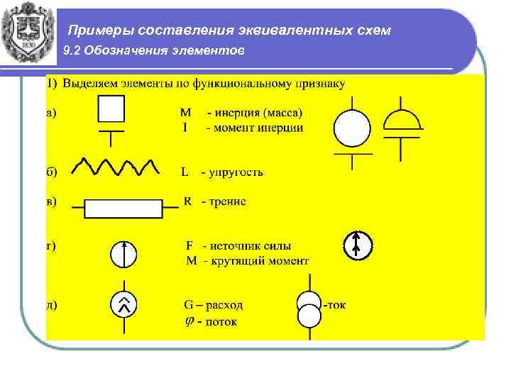 Примеры составления эквивалентных схем 9. 2 Обозначения элементов 