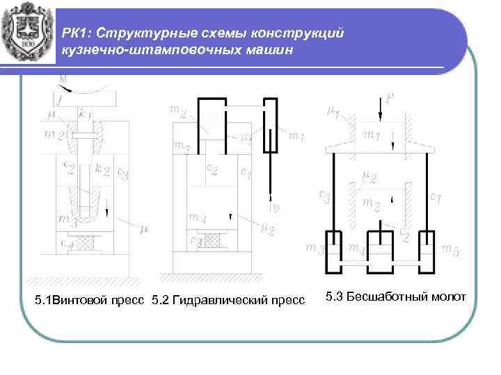 РК 1: Структурные схемы конструкций кузнечно-штамповочных машин 5. 1 Винтовой пресс 5. 2 Гидравлический