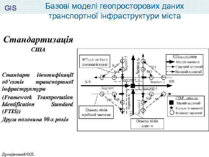 Базові моделі геопросторових даних транспортної інфраструктури міста GIS Стандартизація США Стандарт ідентифікації об’єктів транспортної