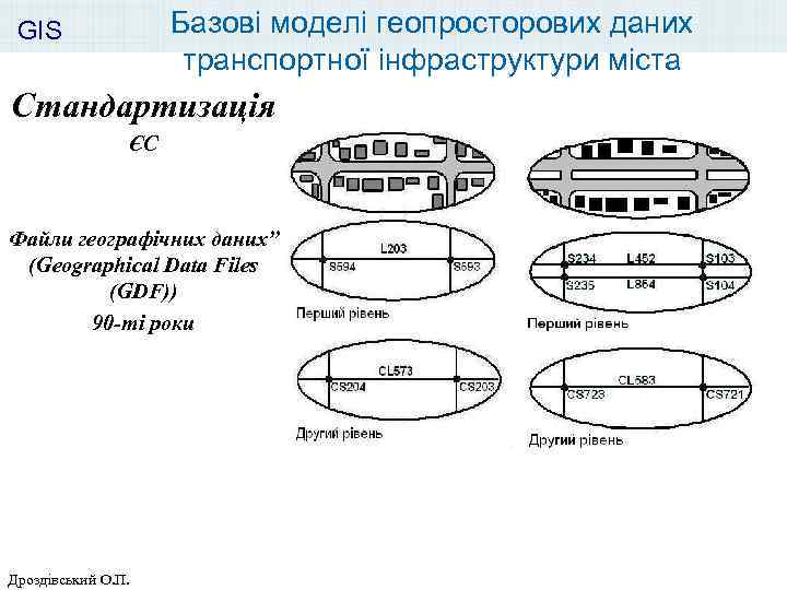 Базові моделі геопросторових даних транспортної інфраструктури міста GIS Стандартизація ЄС Файли географічних даних” (Geographical