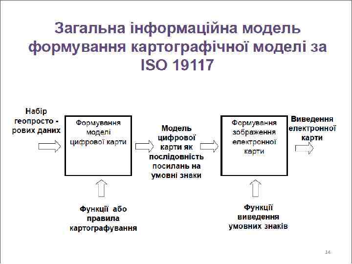 GIS Системи баз даних з просторовими розширеннями Дроздівський О. П. 