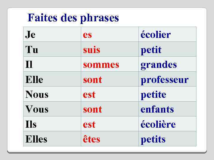 Faites des phrases Je Tu Il Elle Nous Vous Ils Elles es suis sommes