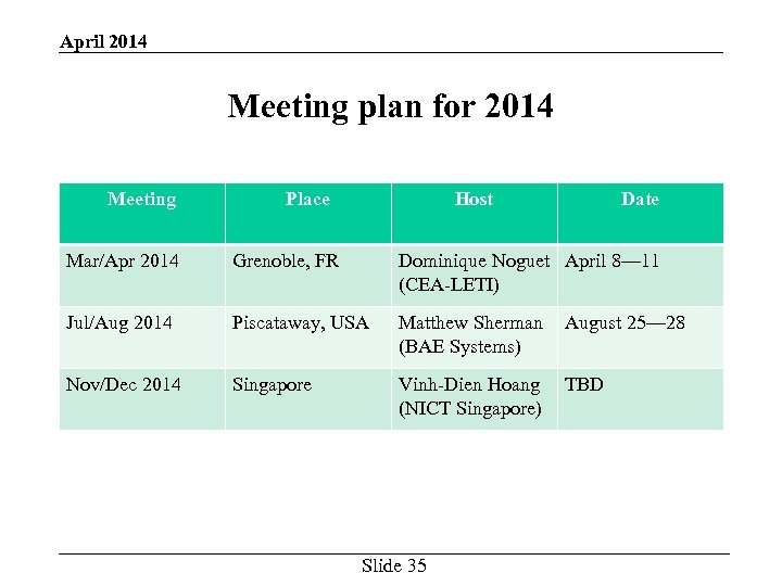 April 2014 Meeting plan for 2014 Meeting Place Host Date Mar/Apr 2014 Grenoble, FR