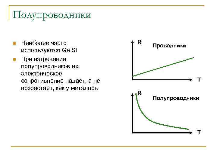 Полупроводники n n Наиболее часто используются Ge, Si При нагревании полупроводников их электрическое сопротивление