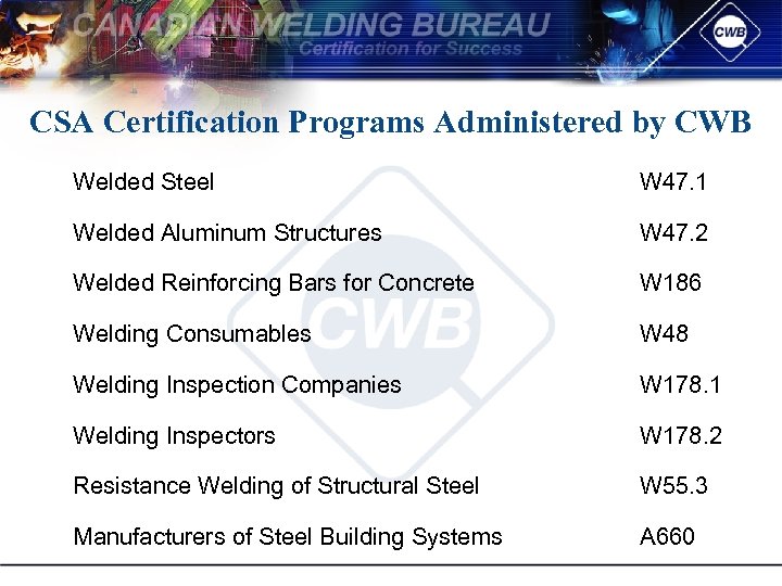 CSA Certification Programs Administered by CWB Welded Steel W 47. 1 Welded Aluminum Structures