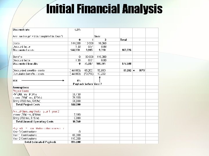 Initial Financial Analysis 