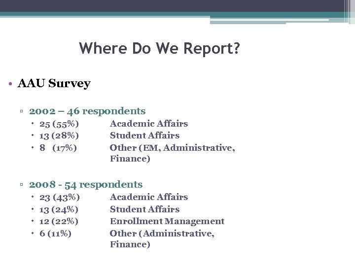 Where Do We Report? • AAU Survey ▫ 2002 – 46 respondents 25 (55%)