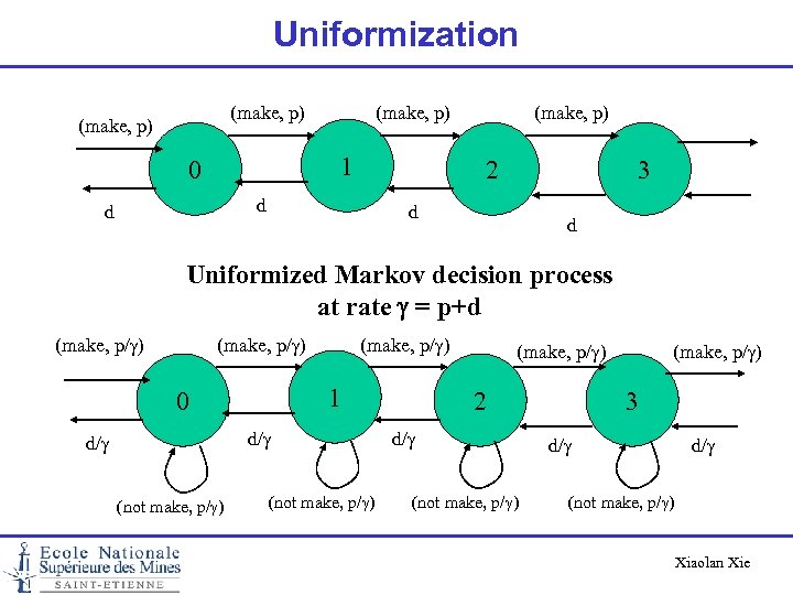 Uniformization (make, p) 1 0 2 d d (make, p) 3 d d Uniformized
