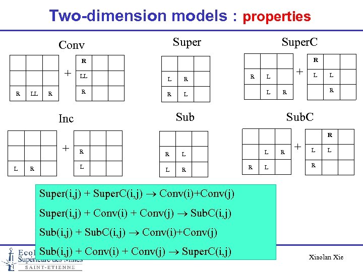 Two-dimension models : properties Super Conv Super. C R R + R LL L