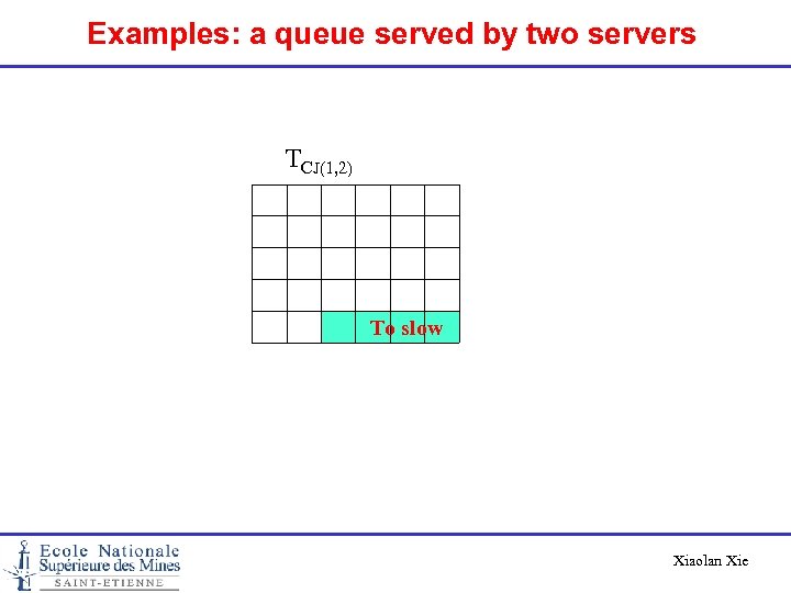 Examples: a queue served by two servers TCJ(1, 2) To slow Xiaolan Xie 