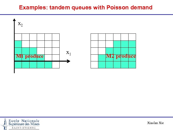 Examples: tandem queues with Poisson demand x 2 M 1 produce x 1 M