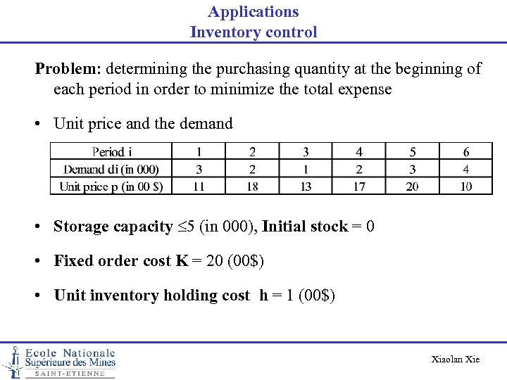 Applications Inventory control Problem: determining the purchasing quantity at the beginning of each period