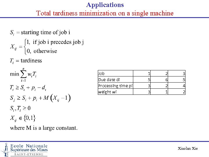 Applications Total tardiness minimization on a single machine Job Due date di Processing time
