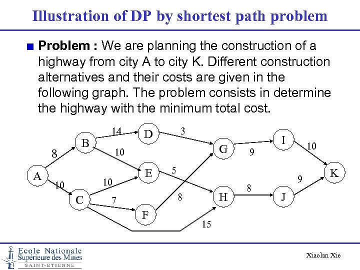 Illustration of DP by shortest path problem Problem : We are planning the construction