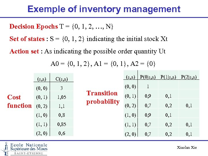 Exemple of inventory management Decision Epochs T = {0, 1, 2, …, N} Set