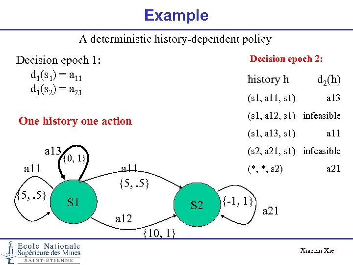 Example A deterministic history-dependent policy Decision epoch 1: d 1(s 1) = a 11